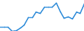 Indikator zum Außenhandel: Bilanzsaldo in Millionen ECU/EURO / Internationales Warenverzeichnis für den Aussenhandel (SITC Rev. 4, 2006): Nahrungsmittel, Getränke und Tabak / Geopolitische Partnereinheit: Tschad / Geopolitische Meldeeinheit: Europäische Union - 27 Länder (ab 2020)