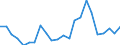 Indikator zum Außenhandel: Bilanzsaldo in Millionen ECU/EURO / Internationales Warenverzeichnis für den Aussenhandel (SITC Rev. 4, 2006): Nahrungsmittel, Getränke und Tabak / Geopolitische Partnereinheit: Dschibuti / Geopolitische Meldeeinheit: Europäische Union - 27 Länder (ab 2020)