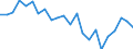 External trade indicator: Trade balance in million ECU/EURO / Standard International Trade Classification (SITC Rev. 4, 2006): Food, drinks and tobacco / Geopolitical entity (partner): Malawi / Geopolitical entity (reporting): European Union - 27 countries (from 2020)