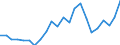 External trade indicator: Trade balance in million ECU/EURO / Standard International Trade Classification (SITC Rev. 4, 2006): Food, drinks and tobacco / Geopolitical entity (partner): Egypt / Geopolitical entity (reporting): European Union - 27 countries (from 2020)