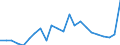 Indikator zum Außenhandel: Bilanzsaldo in Millionen ECU/EURO / Internationales Warenverzeichnis für den Aussenhandel (SITC Rev. 4, 2006): Nahrungsmittel, Getränke und Tabak / Geopolitische Partnereinheit: Tunesien / Geopolitische Meldeeinheit: Europäische Union - 27 Länder (ab 2020)