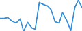 Indikator zum Außenhandel: Bilanzsaldo in Millionen ECU/EURO / Internationales Warenverzeichnis für den Aussenhandel (SITC Rev. 4, 2006): Nahrungsmittel, Getränke und Tabak / Geopolitische Partnereinheit: Botsuana / Geopolitische Meldeeinheit: Europäische Union - 27 Länder (ab 2020)