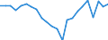 External trade indicator: Trade balance in million ECU/EURO / Standard International Trade Classification (SITC Rev. 4, 2006): Food, drinks and tobacco / Geopolitical entity (partner): Eswatini / Geopolitical entity (reporting): European Union - 27 countries (from 2020)