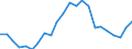 Indikator zum Außenhandel: Bilanzsaldo in Millionen ECU/EURO / Internationales Warenverzeichnis für den Aussenhandel (SITC Rev. 4, 2006): Nahrungsmittel, Getränke und Tabak / Geopolitische Partnereinheit: Benin / Geopolitische Meldeeinheit: Europäische Union - 27 Länder (ab 2020)