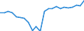 Indikator zum Außenhandel: Bilanzsaldo in Millionen ECU/EURO / Internationales Warenverzeichnis für den Aussenhandel (SITC Rev. 4, 2006): Nahrungsmittel, Getränke und Tabak / Geopolitische Partnereinheit: Togo / Geopolitische Meldeeinheit: Europäische Union - 27 Länder (ab 2020)