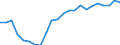 Indikator zum Außenhandel: Bilanzsaldo in Millionen ECU/EURO / Internationales Warenverzeichnis für den Aussenhandel (SITC Rev. 4, 2006): Nahrungsmittel, Getränke und Tabak / Geopolitische Partnereinheit: St. Pierre und Miquelon / Geopolitische Meldeeinheit: Europäische Union - 27 Länder (ab 2020)