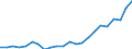 Indikator zum Außenhandel: Bilanzsaldo in Millionen ECU/EURO / Internationales Warenverzeichnis für den Aussenhandel (SITC Rev. 4, 2006): Nahrungsmittel, Getränke und Tabak / Geopolitische Partnereinheit: Vereinigte Staaten / Geopolitische Meldeeinheit: Europäische Union - 27 Länder (ab 2020)