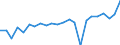 Indikator zum Außenhandel: Bilanzsaldo in Millionen ECU/EURO / Internationales Warenverzeichnis für den Aussenhandel (SITC Rev. 4, 2006): Nahrungsmittel, Getränke und Tabak / Geopolitische Partnereinheit: Antigua und Barbuda / Geopolitische Meldeeinheit: Europäische Union - 27 Länder (ab 2020)