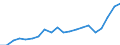 External trade indicator: Trade balance in million ECU/EURO / Standard International Trade Classification (SITC Rev. 4, 2006): Food, drinks and tobacco / Geopolitical entity (partner): Montenegro / Geopolitical entity (reporting): European Union - 27 countries (from 2020)