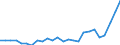 External trade indicator: Trade balance in million ECU/EURO / Standard International Trade Classification (SITC Rev. 4, 2006): Food, drinks and tobacco / Geopolitical entity (partner): Georgia / Geopolitical entity (reporting): European Union - 27 countries (from 2020)