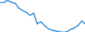 External trade indicator: Trade balance in million ECU/EURO / Standard International Trade Classification (SITC Rev. 4, 2006): Food, drinks and tobacco / Geopolitical entity (partner): San Marino / Geopolitical entity (reporting): European Union - 27 countries (from 2020)