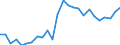 External trade indicator: Trade balance in million ECU/EURO / Standard International Trade Classification (SITC Rev. 4, 2006): Food, drinks and tobacco / Geopolitical entity (partner): Libya / Geopolitical entity (reporting): European Union - 27 countries (from 2020)