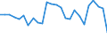 External trade indicator: Trade balance in million ECU/EURO / Standard International Trade Classification (SITC Rev. 4, 2006): Food, drinks and tobacco / Geopolitical entity (partner): Botswana / Geopolitical entity (reporting): European Union - 27 countries (from 2020)
