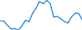 External trade indicator: Trade balance in million ECU/EURO / Standard International Trade Classification (SITC Rev. 4, 2006): Food, drinks and tobacco / Geopolitical entity (partner): Benin / Geopolitical entity (reporting): European Union - 27 countries (from 2020)
