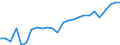 External trade indicator: Trade balance in million ECU/EURO / Standard International Trade Classification (SITC Rev. 4, 2006): Food, drinks and tobacco / Geopolitical entity (partner): Aruba / Geopolitical entity (reporting): European Union - 27 countries (from 2020)