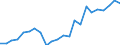 Indikator zum Außenhandel: Bilanzsaldo in Millionen ECU/EURO / Internationales Warenverzeichnis für den Aussenhandel (SITC Rev. 4, 2006): Chemische Erzeugnisse, a.n.g. / Geopolitische Partnereinheit: Island / Geopolitische Meldeeinheit: Europäische Union - 27 Länder (ab 2020)