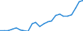 Indikator zum Außenhandel: Bilanzsaldo in Millionen ECU/EURO / Internationales Warenverzeichnis für den Aussenhandel (SITC Rev. 4, 2006): Chemische Erzeugnisse, a.n.g. / Geopolitische Partnereinheit: Norwegen / Geopolitische Meldeeinheit: Europäische Union - 27 Länder (ab 2020)