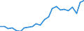 External trade indicator: Trade balance in million ECU/EURO / Standard International Trade Classification (SITC Rev. 4, 2006): Chemicals and related products, n.e.s. / Geopolitical entity (partner): United Kingdom / Geopolitical entity (reporting): European Union - 27 countries (from 2020)