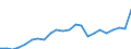 External trade indicator: Trade balance in million ECU/EURO / Standard International Trade Classification (SITC Rev. 4, 2006): Chemicals and related products, n.e.s. / Geopolitical entity (partner): Belarus / Geopolitical entity (reporting): European Union - 27 countries (from 2020)