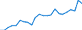 Indikator zum Außenhandel: Bilanzsaldo in Millionen ECU/EURO / Internationales Warenverzeichnis für den Aussenhandel (SITC Rev. 4, 2006): Chemische Erzeugnisse, a.n.g. / Geopolitische Partnereinheit: San Marino / Geopolitische Meldeeinheit: Europäische Union - 27 Länder (ab 2020)