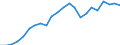 Indikator zum Außenhandel: Bilanzsaldo in Millionen ECU/EURO / Internationales Warenverzeichnis für den Aussenhandel (SITC Rev. 4, 2006): Chemische Erzeugnisse, a.n.g. / Geopolitische Partnereinheit: Gemeinschaft unabhängiger Staaten (ehemalige Sowjetunion ohne BAL) / Geopolitische Meldeeinheit: Europäische Union - 27 Länder (ab 2020)