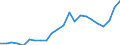 Indikator zum Außenhandel: Bilanzsaldo in Millionen ECU/EURO / Internationales Warenverzeichnis für den Aussenhandel (SITC Rev. 4, 2006): Chemische Erzeugnisse, a.n.g. / Geopolitische Partnereinheit: Kamerun / Geopolitische Meldeeinheit: Europäische Union - 27 Länder (ab 2020)