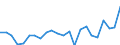 Indikator zum Außenhandel: Bilanzsaldo in Millionen ECU/EURO / Internationales Warenverzeichnis für den Aussenhandel (SITC Rev. 4, 2006): Chemische Erzeugnisse, a.n.g. / Geopolitische Partnereinheit: Zentralafrikanische Republik / Geopolitische Meldeeinheit: Europäische Union - 27 Länder (ab 2020)