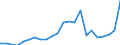 External trade indicator: Trade balance in million ECU/EURO / Standard International Trade Classification (SITC Rev. 4, 2006): Chemicals and related products, n.e.s. / Geopolitical entity (partner): Congo / Geopolitical entity (reporting): European Union - 27 countries (from 2020)