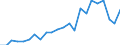 External trade indicator: Trade balance in million ECU/EURO / Standard International Trade Classification (SITC Rev. 4, 2006): Chemicals and related products, n.e.s. / Geopolitical entity (partner): Democratic Republic of the Congo / Geopolitical entity (reporting): European Union - 27 countries (from 2020)