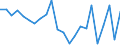 Indikator zum Außenhandel: Bilanzsaldo in Millionen ECU/EURO / Internationales Warenverzeichnis für den Aussenhandel (SITC Rev. 4, 2006): Chemische Erzeugnisse, a.n.g. / Geopolitische Partnereinheit: Äquatorialguinea / Geopolitische Meldeeinheit: Europäische Union - 27 Länder (ab 2020)