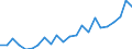 External trade indicator: Trade balance in million ECU/EURO / Standard International Trade Classification (SITC Rev. 4, 2006): Chemicals and related products, n.e.s. / Geopolitical entity (partner): São Tomé and Príncipe / Geopolitical entity (reporting): European Union - 27 countries (from 2020)