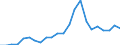 External trade indicator: Trade balance in million ECU/EURO / Standard International Trade Classification (SITC Rev. 4, 2006): Chemicals and related products, n.e.s. / Geopolitical entity (partner): Burundi / Geopolitical entity (reporting): European Union - 27 countries (from 2020)