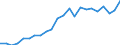 Indikator zum Außenhandel: Bilanzsaldo in Millionen ECU/EURO / Internationales Warenverzeichnis für den Aussenhandel (SITC Rev. 4, 2006): Chemische Erzeugnisse, a.n.g. / Geopolitische Partnereinheit: Äthiopien / Geopolitische Meldeeinheit: Europäische Union - 27 Länder (ab 2020)