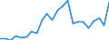 Indikator zum Außenhandel: Bilanzsaldo in Millionen ECU/EURO / Internationales Warenverzeichnis für den Aussenhandel (SITC Rev. 4, 2006): Chemische Erzeugnisse, a.n.g. / Geopolitische Partnereinheit: Malawi / Geopolitische Meldeeinheit: Europäische Union - 27 Länder (ab 2020)