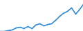 External trade indicator: Trade balance in million ECU/EURO / Standard International Trade Classification (SITC Rev. 4, 2006): Chemicals and related products, n.e.s. / Geopolitical entity (partner): Mauritius / Geopolitical entity (reporting): European Union - 27 countries (from 2020)