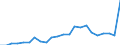 Indikator zum Außenhandel: Bilanzsaldo in Millionen ECU/EURO / Internationales Warenverzeichnis für den Aussenhandel (SITC Rev. 4, 2006): Chemische Erzeugnisse, a.n.g. / Geopolitische Partnereinheit: Tansania / Geopolitische Meldeeinheit: Europäische Union - 27 Länder (ab 2020)