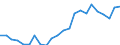 Indikator zum Außenhandel: Bilanzsaldo in Millionen ECU/EURO / Internationales Warenverzeichnis für den Aussenhandel (SITC Rev. 4, 2006): Chemische Erzeugnisse, a.n.g. / Geopolitische Partnereinheit: Simbabwe / Geopolitische Meldeeinheit: Europäische Union - 27 Länder (ab 2020)