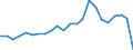 External trade indicator: Trade balance in million ECU/EURO / Standard International Trade Classification (SITC Rev. 4, 2006): Chemicals and related products, n.e.s. / Geopolitical entity (partner): Egypt / Geopolitical entity (reporting): European Union - 27 countries (from 2020)