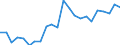 External trade indicator: Trade balance in million ECU/EURO / Standard International Trade Classification (SITC Rev. 4, 2006): Chemicals and related products, n.e.s. / Geopolitical entity (partner): Libya / Geopolitical entity (reporting): European Union - 27 countries (from 2020)