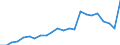 External trade indicator: Trade balance in million ECU/EURO / Standard International Trade Classification (SITC Rev. 4, 2006): Chemicals and related products, n.e.s. / Geopolitical entity (partner): Sudan / Geopolitical entity (reporting): European Union - 27 countries (from 2020)