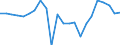 Indikator zum Außenhandel: Bilanzsaldo in Millionen ECU/EURO / Internationales Warenverzeichnis für den Aussenhandel (SITC Rev. 4, 2006): Chemische Erzeugnisse, a.n.g. / Geopolitische Partnereinheit: Namibia / Geopolitische Meldeeinheit: Europäische Union - 27 Länder (ab 2020)