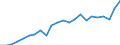 Indikator zum Außenhandel: Bilanzsaldo in Millionen ECU/EURO / Internationales Warenverzeichnis für den Aussenhandel (SITC Rev. 4, 2006): Chemische Erzeugnisse, a.n.g. / Geopolitische Partnereinheit: Südafrika / Geopolitische Meldeeinheit: Europäische Union - 27 Länder (ab 2020)