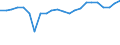 Indikator zum Außenhandel: Bilanzsaldo in Millionen ECU/EURO / Internationales Warenverzeichnis für den Aussenhandel (SITC Rev. 4, 2006): Chemische Erzeugnisse, a.n.g. / Geopolitische Partnereinheit: Eswatini / Geopolitische Meldeeinheit: Europäische Union - 27 Länder (ab 2020)