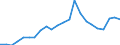 Indikator zum Außenhandel: Bilanzsaldo in Millionen ECU/EURO / Internationales Warenverzeichnis für den Aussenhandel (SITC Rev. 4, 2006): Chemische Erzeugnisse, a.n.g. / Geopolitische Partnereinheit: Benin / Geopolitische Meldeeinheit: Europäische Union - 27 Länder (ab 2020)