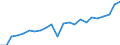 External trade indicator: Trade balance in million ECU/EURO / Standard International Trade Classification (SITC Rev. 4, 2006): Chemicals and related products, n.e.s. / Geopolitical entity (partner): Burkina Faso / Geopolitical entity (reporting): European Union - 27 countries (from 2020)