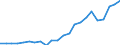 Indikator zum Außenhandel: Bilanzsaldo in Millionen ECU/EURO / Internationales Warenverzeichnis für den Aussenhandel (SITC Rev. 4, 2006): Chemische Erzeugnisse, a.n.g. / Geopolitische Partnereinheit: Côte d’Ivoire / Geopolitische Meldeeinheit: Europäische Union - 27 Länder (ab 2020)