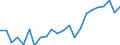 Indikator zum Außenhandel: Bilanzsaldo in Millionen ECU/EURO / Internationales Warenverzeichnis für den Aussenhandel (SITC Rev. 4, 2006): Chemische Erzeugnisse, a.n.g. / Geopolitische Partnereinheit: Guinea / Geopolitische Meldeeinheit: Europäische Union - 27 Länder (ab 2020)