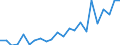 External trade indicator: Trade balance in million ECU/EURO / Standard International Trade Classification (SITC Rev. 4, 2006): Chemicals and related products, n.e.s. / Geopolitical entity (partner): Guinea-Bissau / Geopolitical entity (reporting): European Union - 27 countries (from 2020)