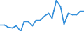 External trade indicator: Trade balance in million ECU/EURO / Standard International Trade Classification (SITC Rev. 4, 2006): Chemicals and related products, n.e.s. / Geopolitical entity (partner): Liberia / Geopolitical entity (reporting): European Union - 27 countries (from 2020)