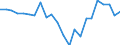 External trade indicator: Trade balance in million ECU/EURO / Standard International Trade Classification (SITC Rev. 4, 2006): Chemicals and related products, n.e.s. / Geopolitical entity (partner): Niger / Geopolitical entity (reporting): European Union - 27 countries (from 2020)